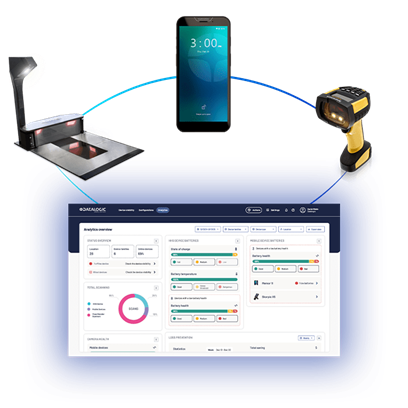 Datalogic Connect