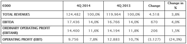Comparison between fourth quarter 2014 / 2013