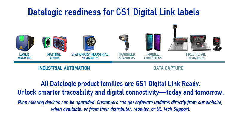 GS1 Digital Link