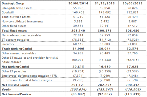 Reclassified balance sheet at 30th June 2014
