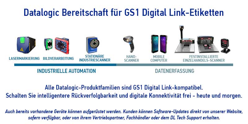 GS1 Digital Link