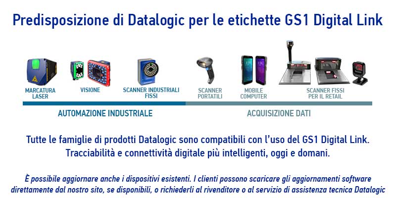 GS1 Digital Link